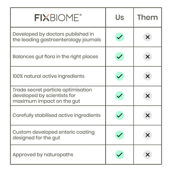 SIBO 6-8 Week Course - FixBIOMEFixBIOME5836-2SIBO 6-8 Week Course